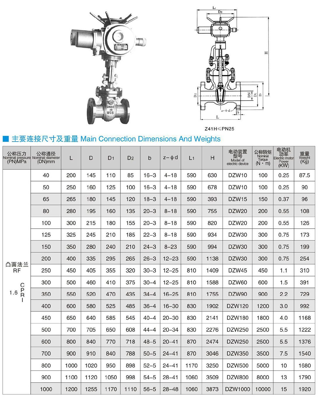 Z940Z941Z742Z741Z740Z542Z541Z540Z442Z441Z440WHY-PN16 늄(dng)Һ(dng) 
